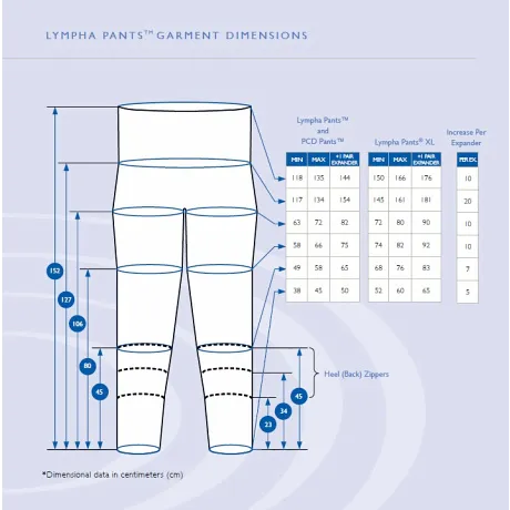 Опция для аппарата Mego Afek Phlebo Press — комбинезон Super - Фото 7