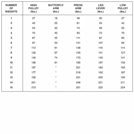 Силовой комплекс DFC D7000 - Фото 5