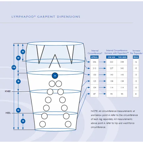 Опция для аппаратов серии Mego Afek Lympha Press — лимфодренажный мешок Lympha Pod - Фото 2