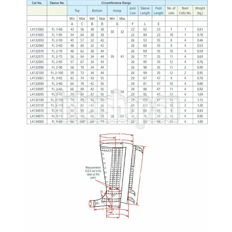 Опция для аппаратов серии Mego Afek Lympha Press — манжета для ноги на липучке - Фото 2