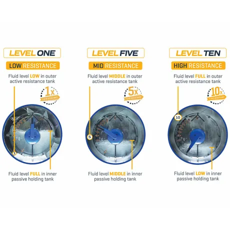 Гребной тренажер Fluid Rower Evolution E350 - Фото 13